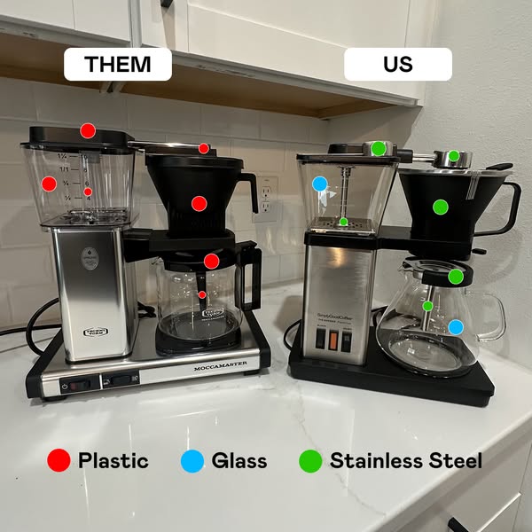 Simply Good Coffee ad: Plastic-free brewing!