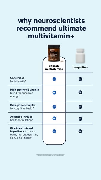 mindbodygreen ad: Like 8 supplements in 2 capsules.*