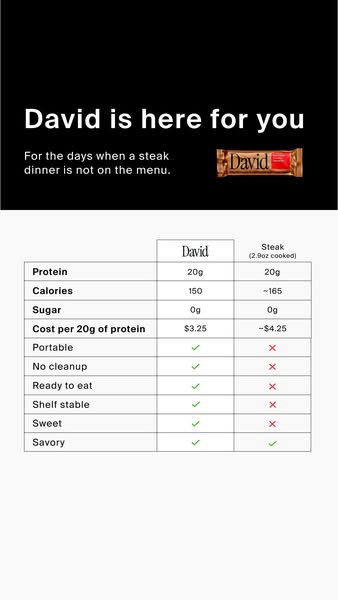 David Protein ad: 20g Protein. 150 Calories. 0g Sugar.