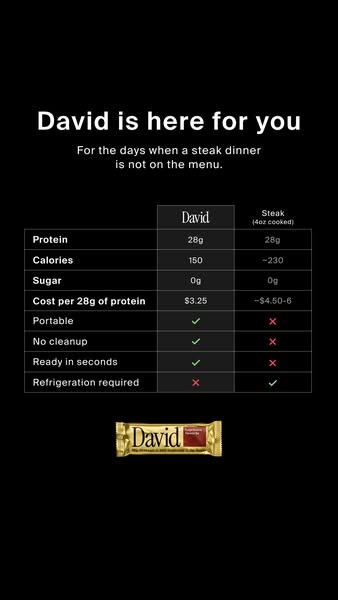 David Protein ad: 28g Protein. 150 Calories. 0g Sugar.