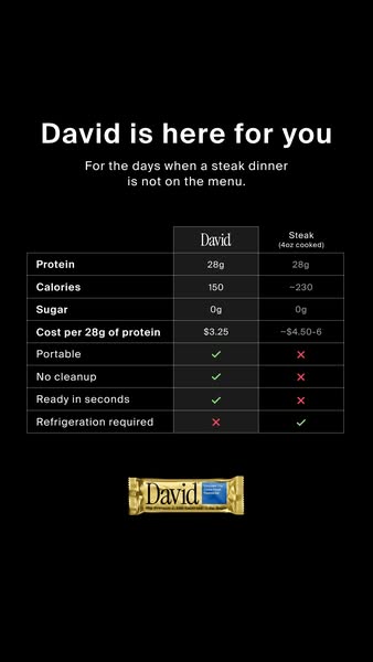 David Protein ad: 28g of Protein. 150 Calories. 0g of Sugar.