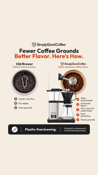 Simply Good Coffee ad: 100% Plastic-Free Brewing!