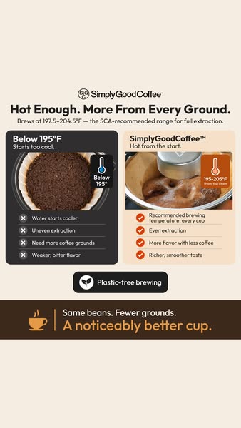 Simply Good Coffee ad: 100% Plastic-Free Brewing!