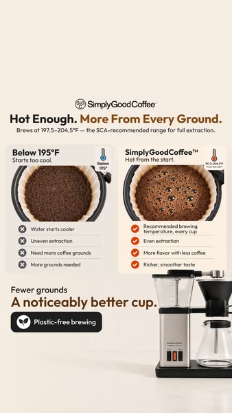 Simply Good Coffee ad: 100% Plastic-Free Brewing!