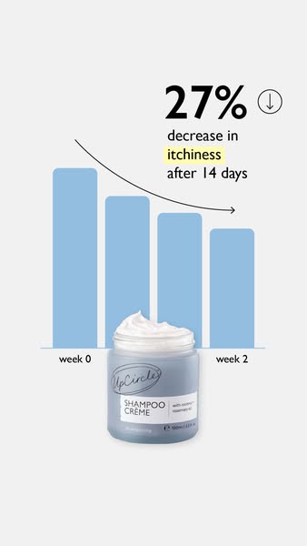 UpCircle ad: Not Dandruff? It’s Inflammation 😱