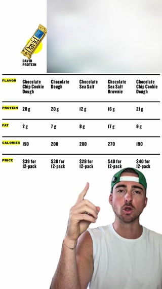 David Protein ad: 28g Protein. 150 Calories. 0g Sugar.