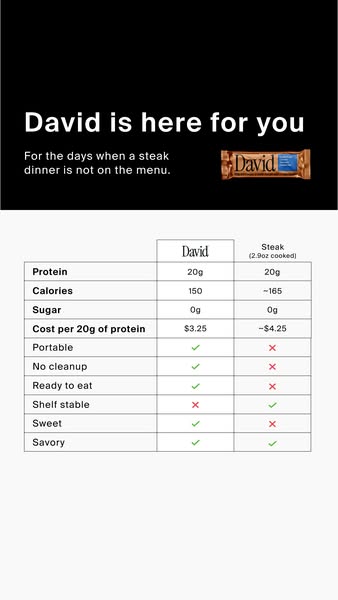 David Protein ad: 20g Protein. 150 Calories. 0g Sugar.