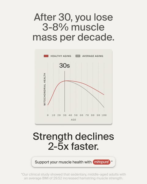 Timeline Longevity ad: Improve Muscle Health With Mitopure®