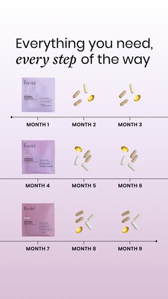 Perelel ad: The first OB/GYN-founded vitamin company.