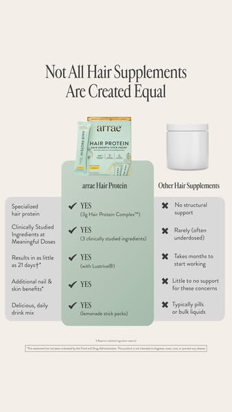 Arrae ad: Meet Hair Protein