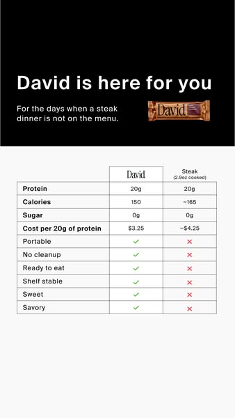 David Protein ad: 20g Protein. 150 Calories. 0g Sugar.