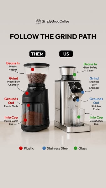 Simply Good Coffee ad: Plastic-Free grinding!
