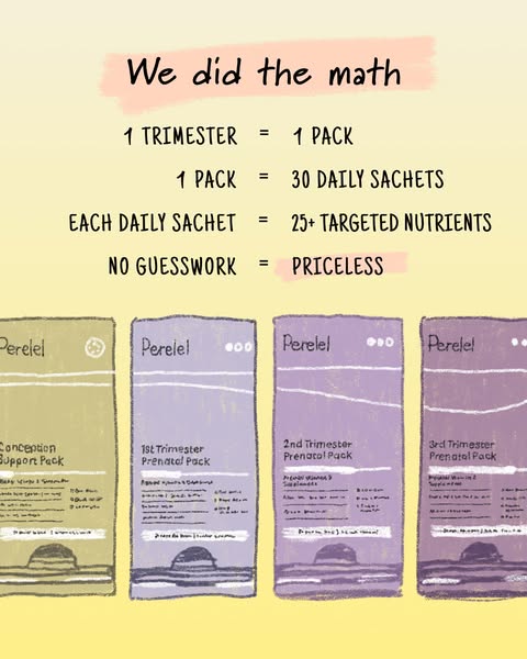 Perelel ad: The first OB/GYN-founded vitamin company